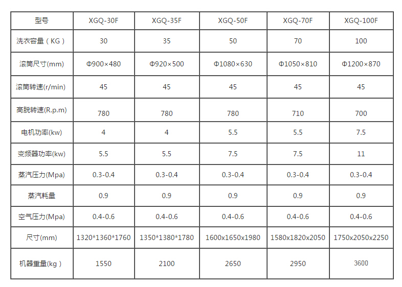 100kg工业洗衣机的尺寸大小是多少呢
