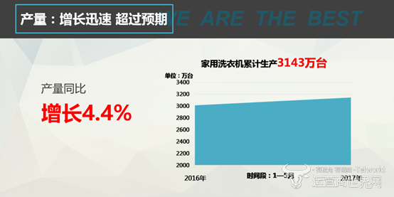 家用洗衣机市场接近饱和，那么工业洗衣机市场如何