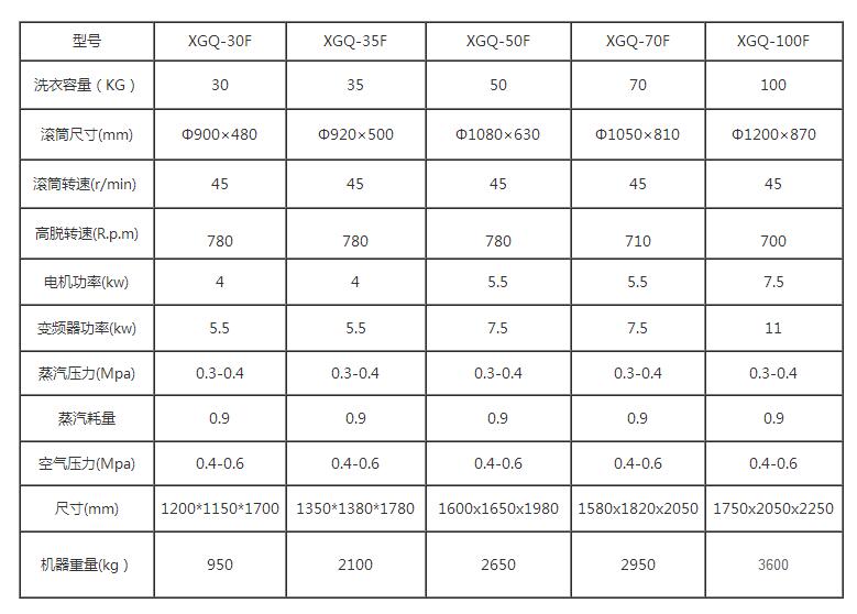 工业洗衣机参数