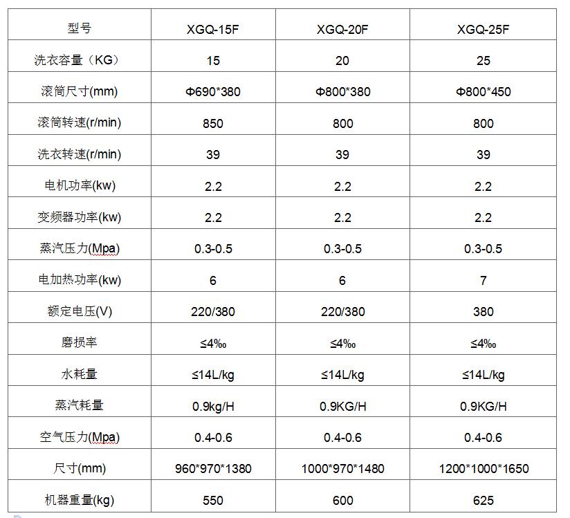 15-25KG全自动工业变频洗脱机参数