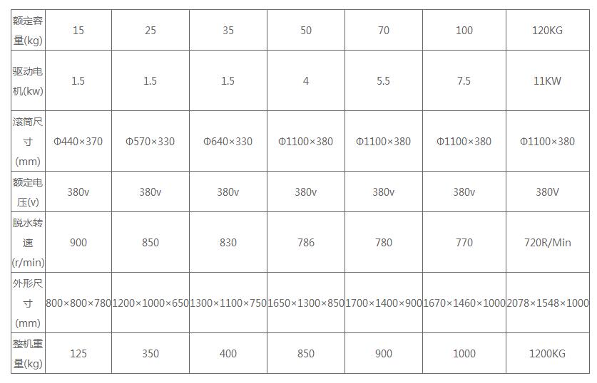 全钢工业脱水机